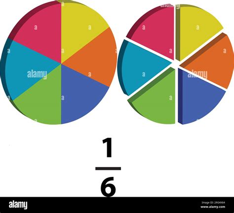 A fraction pie is divided into one-six slices, each showing math ...
