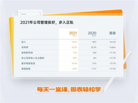 Ppt表格 的图像结果