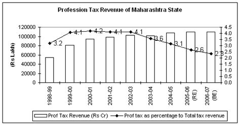 Current Economic Statistics and Review For the Week Ended September 15