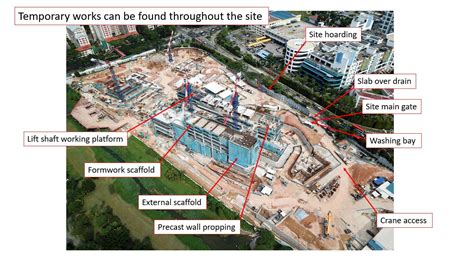 Image result for Temporary Work Adaptions