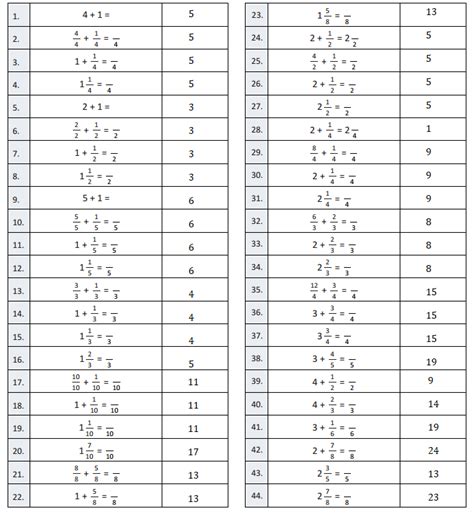 Eureka Math Lesson 41 Homework 4.5 的图像结果