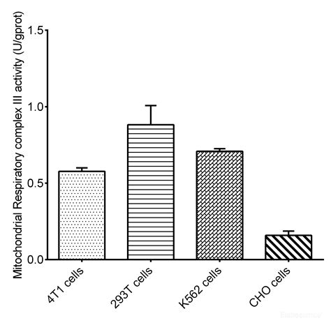 Cell Mitochondrial Complex III (Coenzyme Q-Cytochrome C Reductase) Activity Assay Kit ...