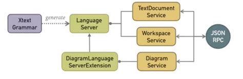 Image result for Web Modeling Techniques
