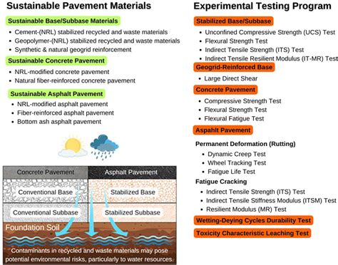 Image result for Embedded Software Development Tools