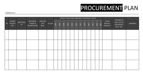 Image result for Procurement Plan Template