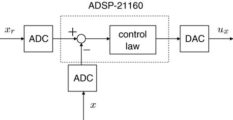 Image result for Serial Controller Hardware Explained