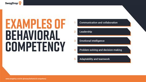 Image result for Behavioral Competency Models