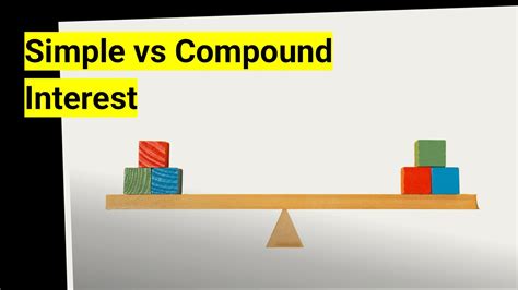 Image result for Simple vs Compound Interest Math