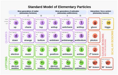 Particle Physics 的图像结果