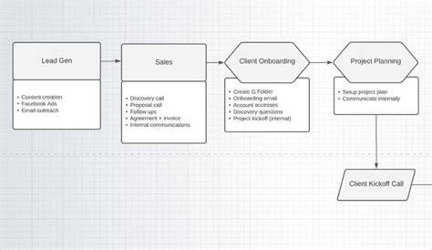 Process Improvement 的图像结果