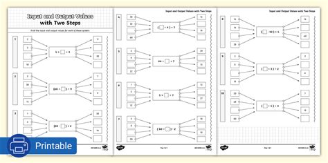 Image result for Show Examples of Input and Output Values