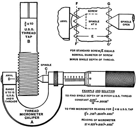 Image result for Thread Micrometer Calibration Procedure