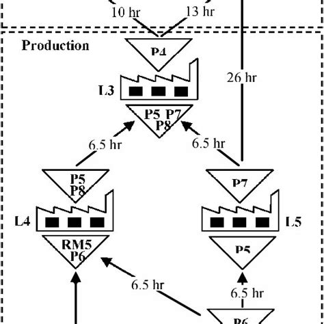 Image result for SC Network Optimization