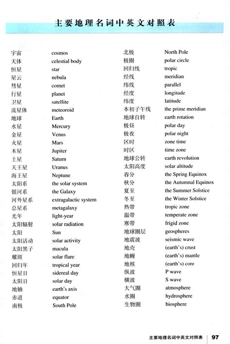 主要地理名词中英文对照表_人教版高中地理必修1_中学课本网