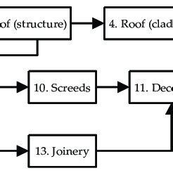Image result for Network Process Project