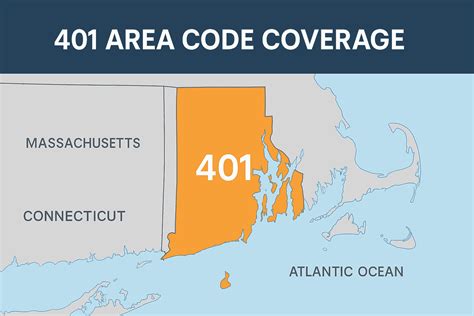 Image result for Area Code 401