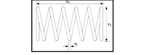 Image result for Spring Drafting