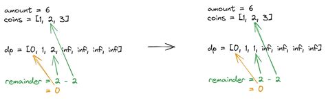 Image result for LeetCode String to Integer