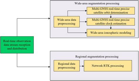 Image result for Data Processign Area