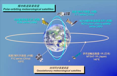 手台接收NOAA气象卫星教程 - 哔哩哔哩