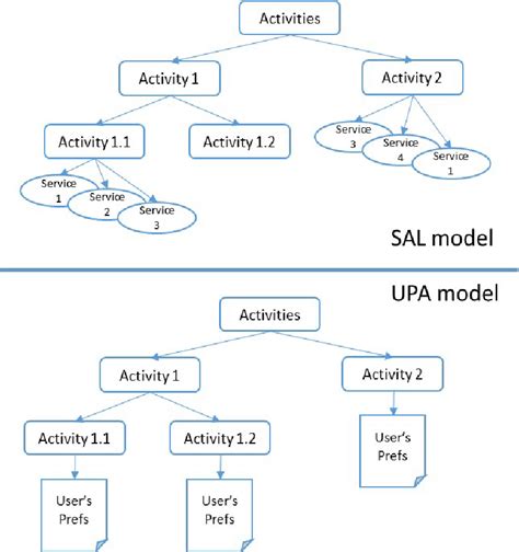 Information Model Graphics 的图像结果