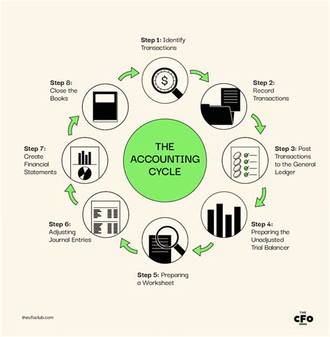 Accounting Cycle Tutorial 的图像结果