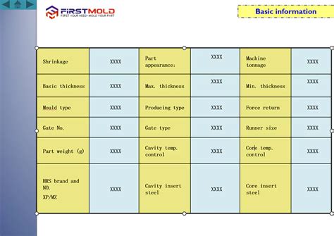 Image result for DFM Data Model Tool