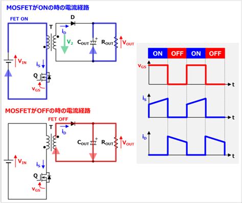 Image result for Coach Algorithm