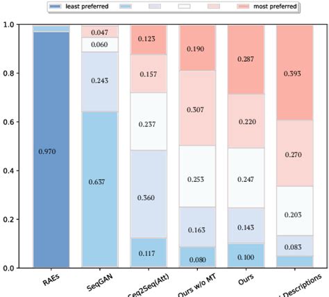 Probability Comparison Human Traits 的图像结果