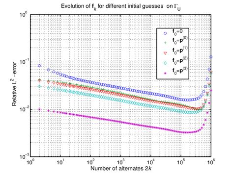 Image result for Double Recursion