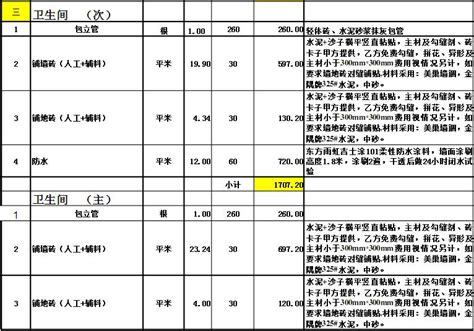 2019年家庭装饰工程报价预算表含工艺说明excel模板 -好模型任你下