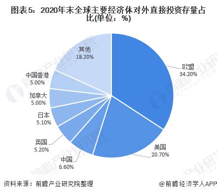 FOFWEEKLY「2021年度投资机构排行榜」重磅发布_发展_评价_中国