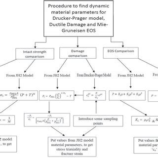 Image result for Comparison Flow Sample