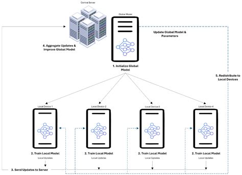 Distributed Fire Classification and Localization Model Based on ...