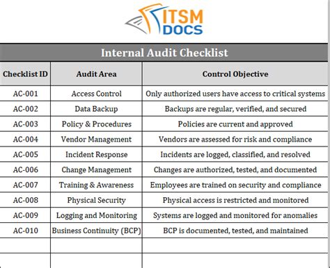 Internal Audit Checklist Free Template – ITSM Docs - ITSM Documents ...