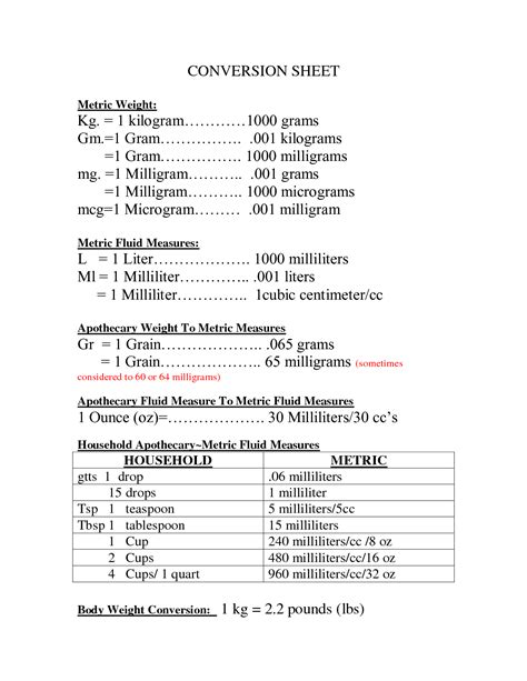Metric Chart Micrograms Free Easy Metric Conversion Chart Download