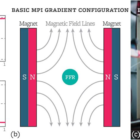 MPI Fluorescent Method 的图像结果