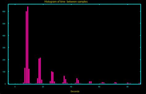 Image result for Arduino Algorithm
