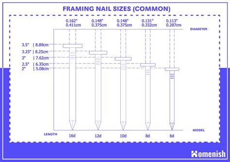Framing Nailer Degrees Explained at Amanda Okane blog