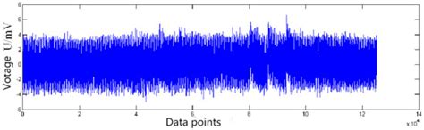 Bearing Inner Ring Raceway Low-Temperature Aerosol Cooling Lubrication ...