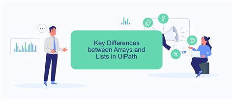 Image result for Difference Between Array and List in UiPath