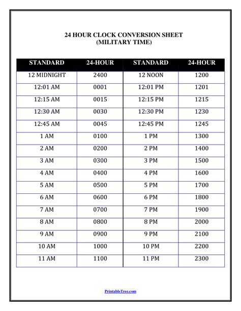Printable Military Time Conversion Chart Military Time Converter