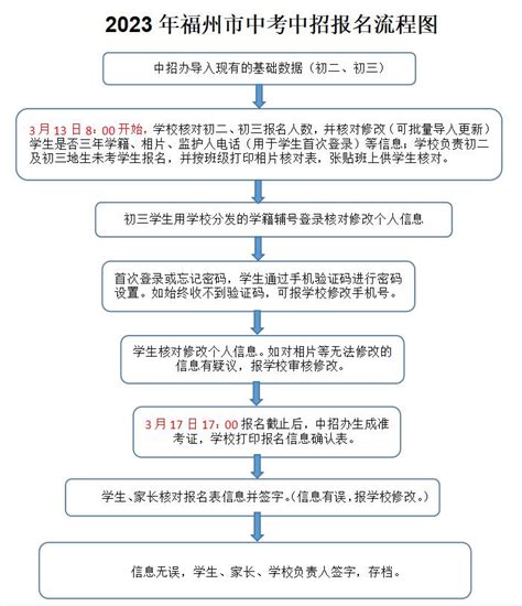 @福州考生：中招志愿填报方法说明看这里 - 福州 - 东南网