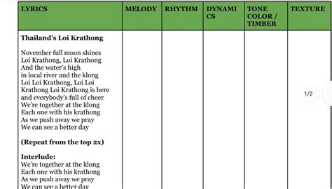 Direction: Using the link below, analyze the music of Southeast Asia ...