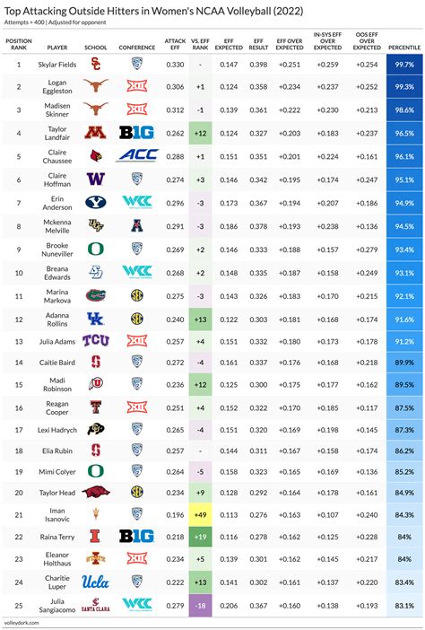 D1 Ncaa Volleyball Rankings Buy | 7thtravel.com