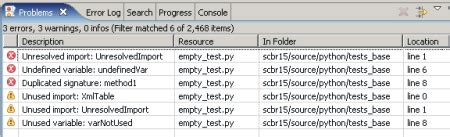 Image result for Code Analysis