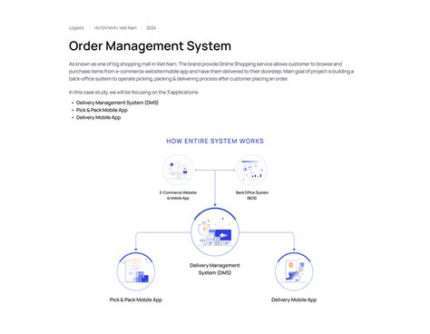 Image result for UI/UX Design Examples Ordering
