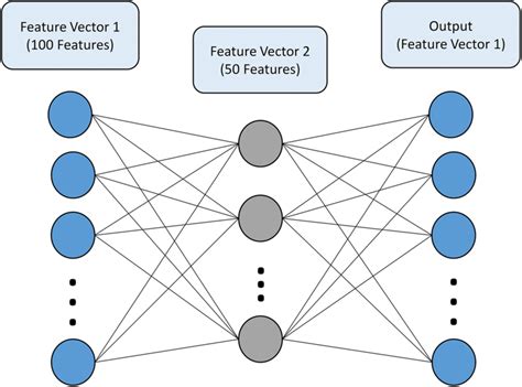 Sparse Autoencoder Pytorch 的图像结果