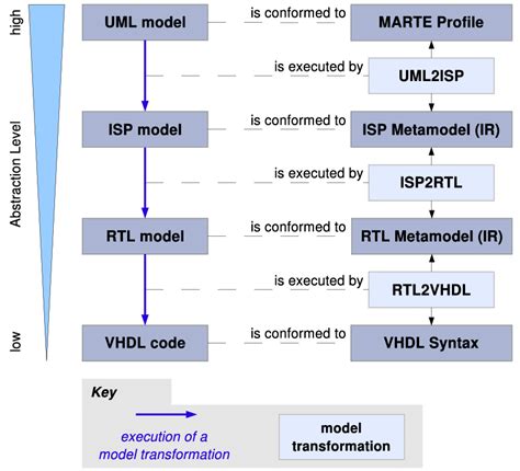 Image result for HLS Science Algorithm Processing Flow