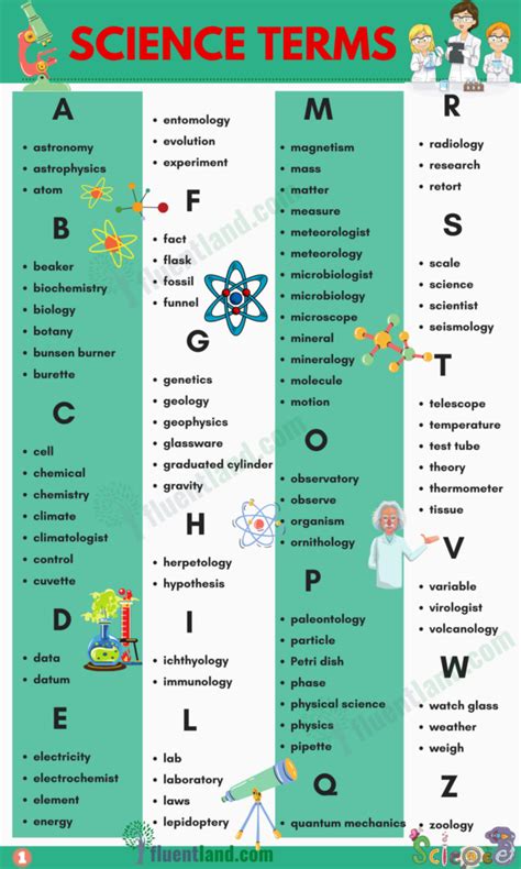 Image result for Science Vocabulary